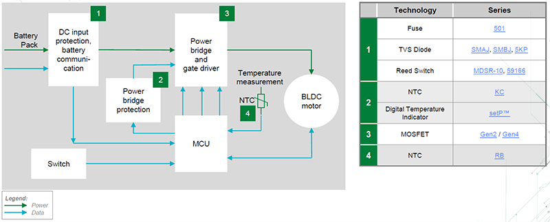 Block Diagram - Littelfuse BLDC Motor Protection